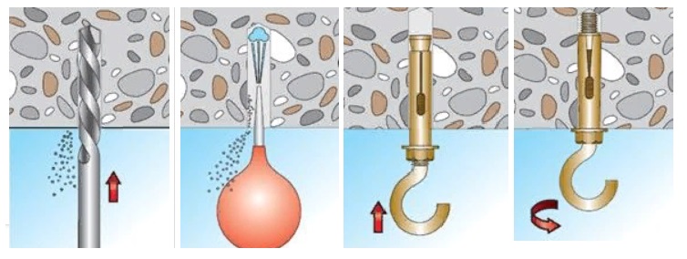 Принцип монтажа анкерного болта с крюком